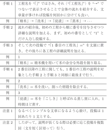 表 7 言語サービス適応調査表（数字） *6