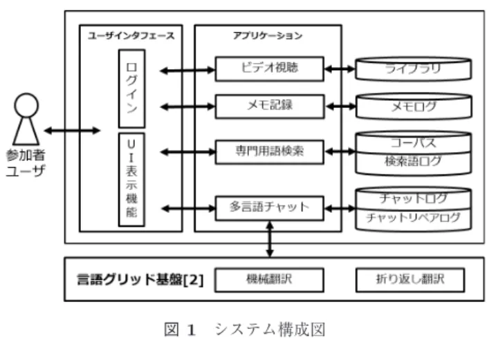 Fig. 1 System conﬁguration diagram.