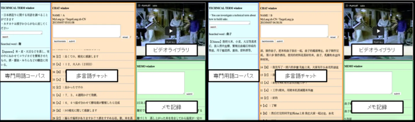 図 2 システム・インタフェース（左：日本語表示，右：簡体字表示）
