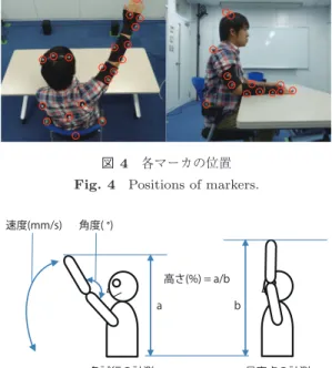Fig. 3 Experimental environment.