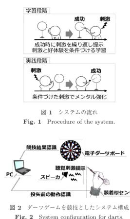 図 2 ダーツゲームを競技としたシステム構成 Fig. 2 System configuration for darts.