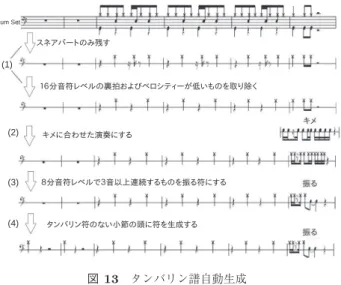 図 13 タンバリン譜自動生成