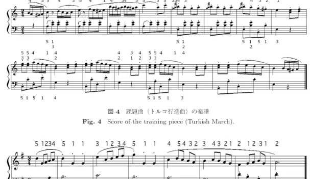 図 5 評価曲（メヌエット）の楽譜 Fig. 5 Score of the test piece (Minuet).