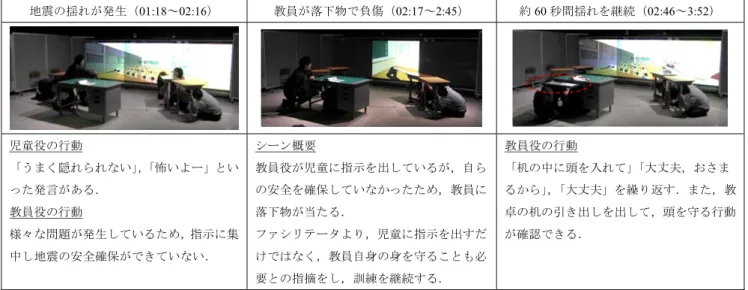 図 6 教員役の行動の変化（初期対応訓練 2 回目）