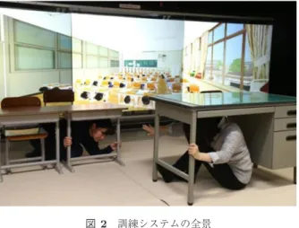 図 2 訓練システムの全景 Fig. 2 Overview of the training system.