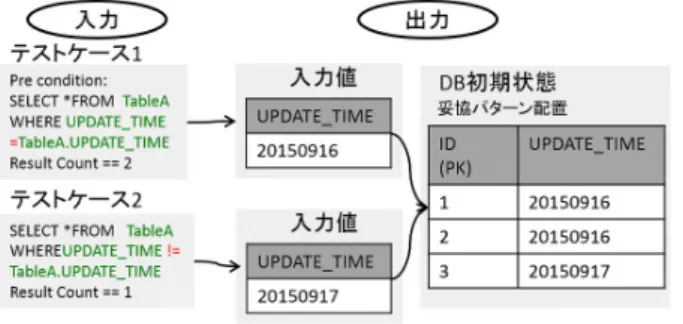 図 11 妥協パターンでなければ解けない例