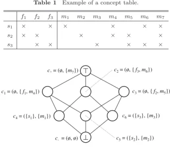 Table 1 Example of a concept table.