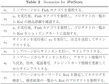 Table 3 Correspondence between scenarios and features.