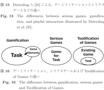 Fig. 16 The diﬀerence between gamiﬁcation, serious games and Tooliﬁcation of Games.