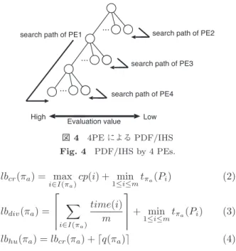 図 3 DF/IHS で生成する探索木の例 Fig. 3 An example of search tree by the DF/IHS.