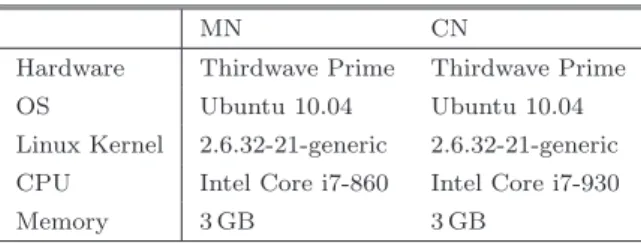 表 1 NTM 端末の仕様 Table 1 Speciﬁcations of NTM nodes.