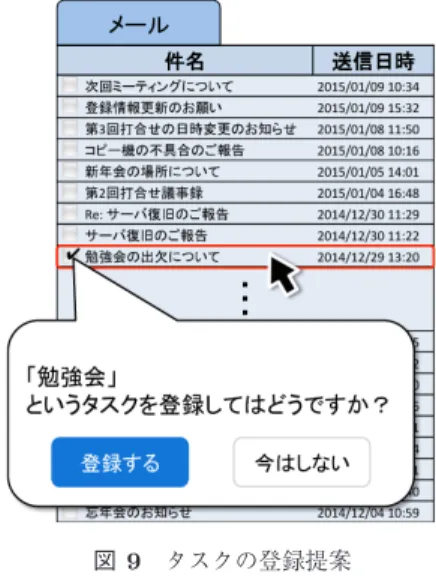 図 9 タスクの登録提案 Fig. 9 Suggestion of creating a task.