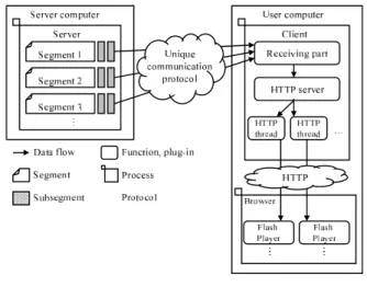 図 7 データフォーマット Fig. 7 Data format.