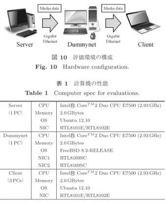 図 10 評価環境の構成 Fig. 10 Hardware configuration.
