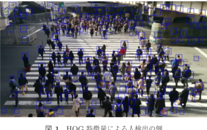 Fig. 1 Example of pedestrian detection using HOG features.