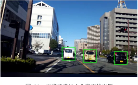 図 11 画像認識による車両検出例