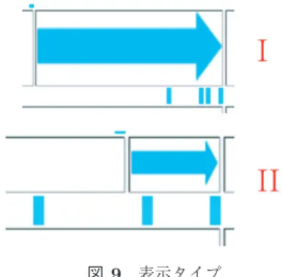 図 9 表示タイプ