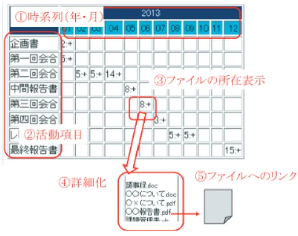 図 3 システム構成 Fig. 3 System structure.
