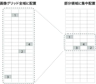 図 1 画像 4 列表示の例： 3 G mobile phone/iPod touch (5th gen.) Fig. 1 Example of 4 column picture display: 3 G mobile