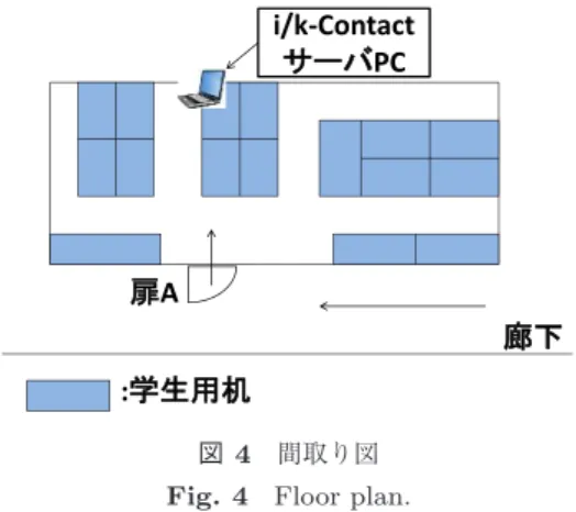 図 6 入室者情報の表示 Fig. 6 Information of entry.