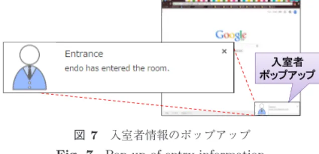 図 7 入室者情報のポップアップ Fig. 7 Pop-up of entry information.