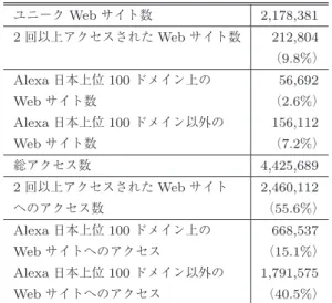 Table 11 The details of obtained data by our field trial.