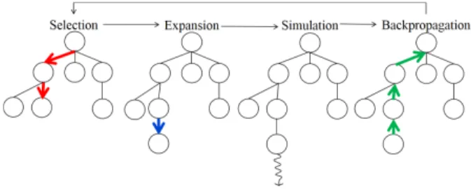 図 2 対戦格闘ゲームにおけるゲームフロー Fig. 2 Game ﬂow in ﬁghting games.
