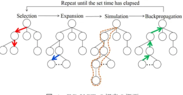 Fig. 4 An overview of FG-UCT.