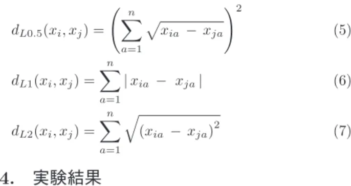 図 7 評価用ベンチマークに含まれる 3D モデルの例 Fig. 7 Example 3D models from the four benchmark datasets.