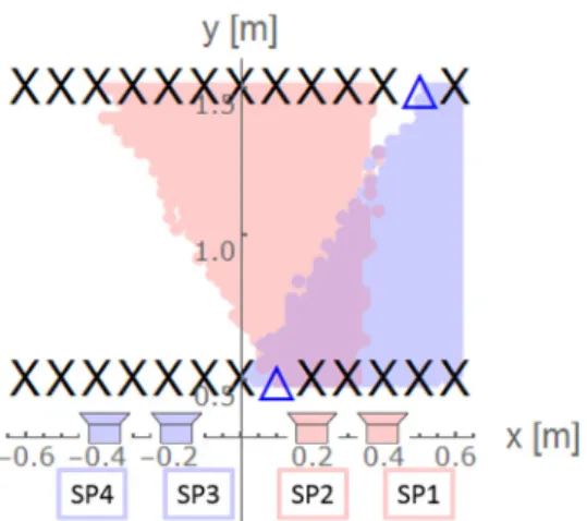 図 10 スピーカの配置と計測位置 Fig. 10 Positions of speakers and microphones.