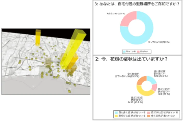 Fig. 4 2 kinds of sensing data visualization: map-based (left) and pie chart (right).