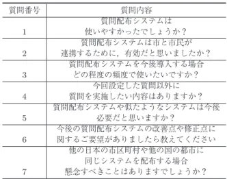 表 2 市の職員へのアンケート項目 Table 2 Questionnaire items for a city oﬃcial.