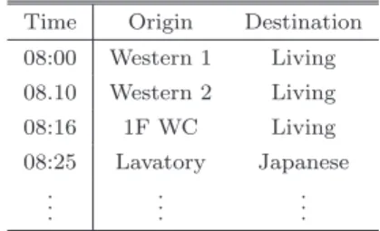Table 2 Example of room-to-room transition.