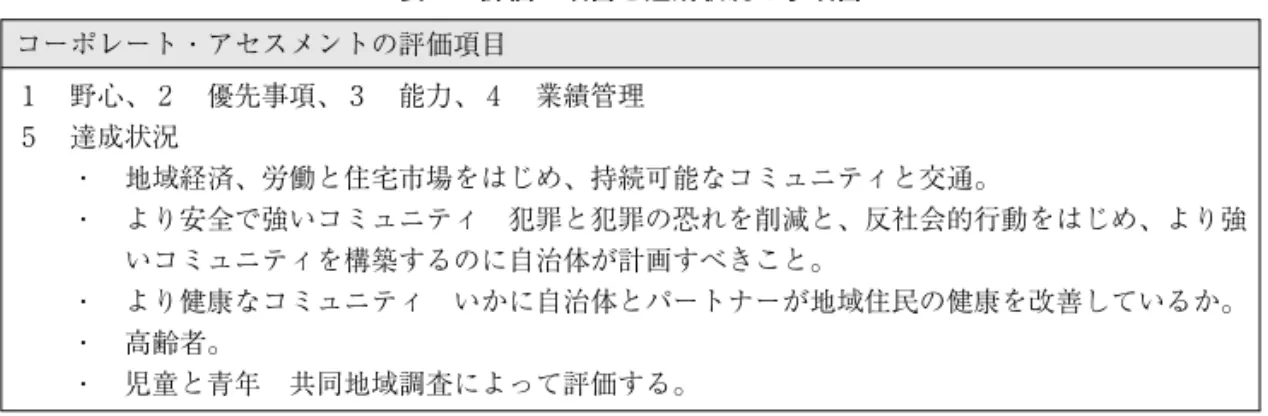 表 ７ 評価 ５ 項目と達成状況の小項目 コーポレート・アセスメントの評価項目 １ 野心、２ 優先事項、３ 能力、４ 業績管理 ５ 達成状況 ・ 地域経済、労働と住宅市場をはじめ、持続可能なコミュニティと交通。 ・ より安全で強いコミュニティ 犯罪と犯罪の恐れを削減と、反社会的行動をはじめ、より強 いコミュニティを構築するのに自治体が計画すべきこと。 ・ より健康なコミュニティ いかに自治体とパートナーが地域住民の健康を改善しているか。 ・ 高齢者。 ・ 児童と青年 共同地域調査によって評価する。 出所）I