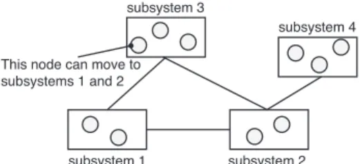 Fig. 1 The hierarchical structure in physical systems.