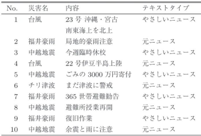 Table 2 List of news scripts used in the experiments.