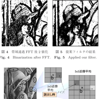 図 5 提案フィルタの結果 Fig. 5 Applied our filter.