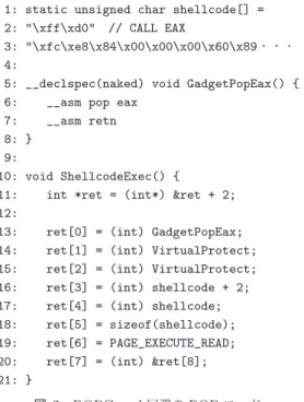 図 3 ROPGuard 回避の ROP コード Fig. 3 ROP code for ROPGuard bypass.
