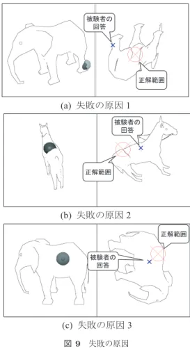 表 1 実験結果 Table 1 Experimental results.
