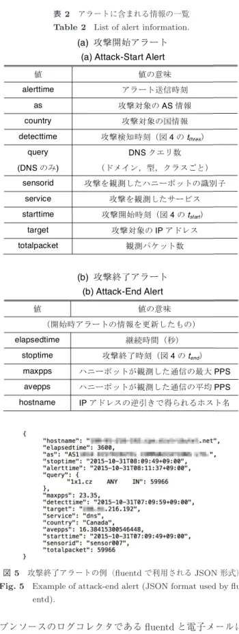 図 4 提案システムにおけるイベントの概念 Fig. 4 Concept of event in the system.