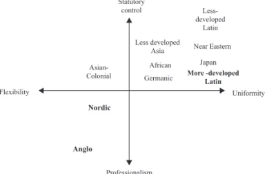 Figure 1 Accounting Systems: Measurement and Disclosure