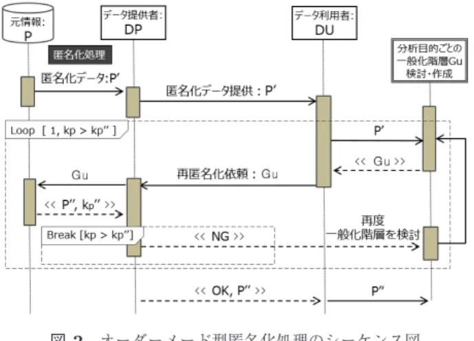 Fig. 3 Characteristics of recoding method.