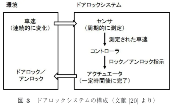 Fig. 3 Door lock system.
