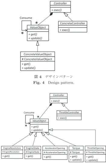図 3 対象とするブロック Fig. 3 Target blocks.