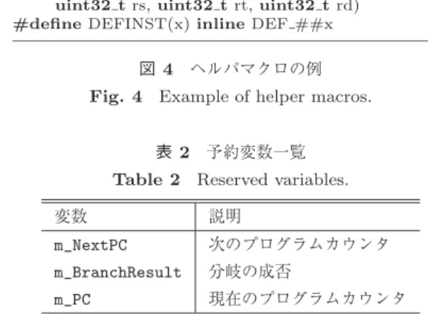 表 2 予約変数一覧 Table 2 Reserved variables.