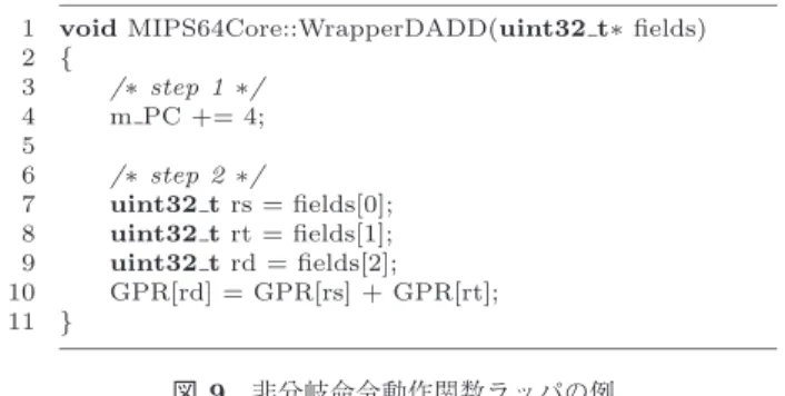 Fig. 9 Example of an instruction behavior function wrapper for a non-branch instruction.