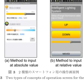 図 2 知的照明システム専用の照度センサ