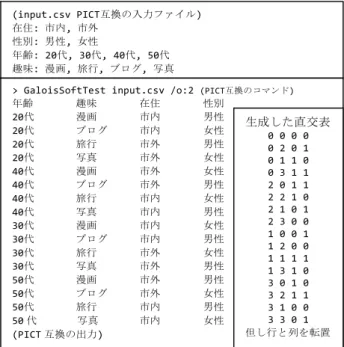 図 2 直交表ツール GaloisSoftTest の実行例 1 Fig. 2 The execution example 1 for GaloisSoftTest.