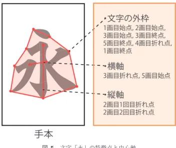 図 4 アルミホイルを巻いた毛筆