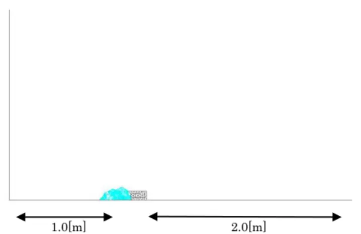 図 2.13  ガソリン蒸気濃度出力（水平断面）25％LEL 